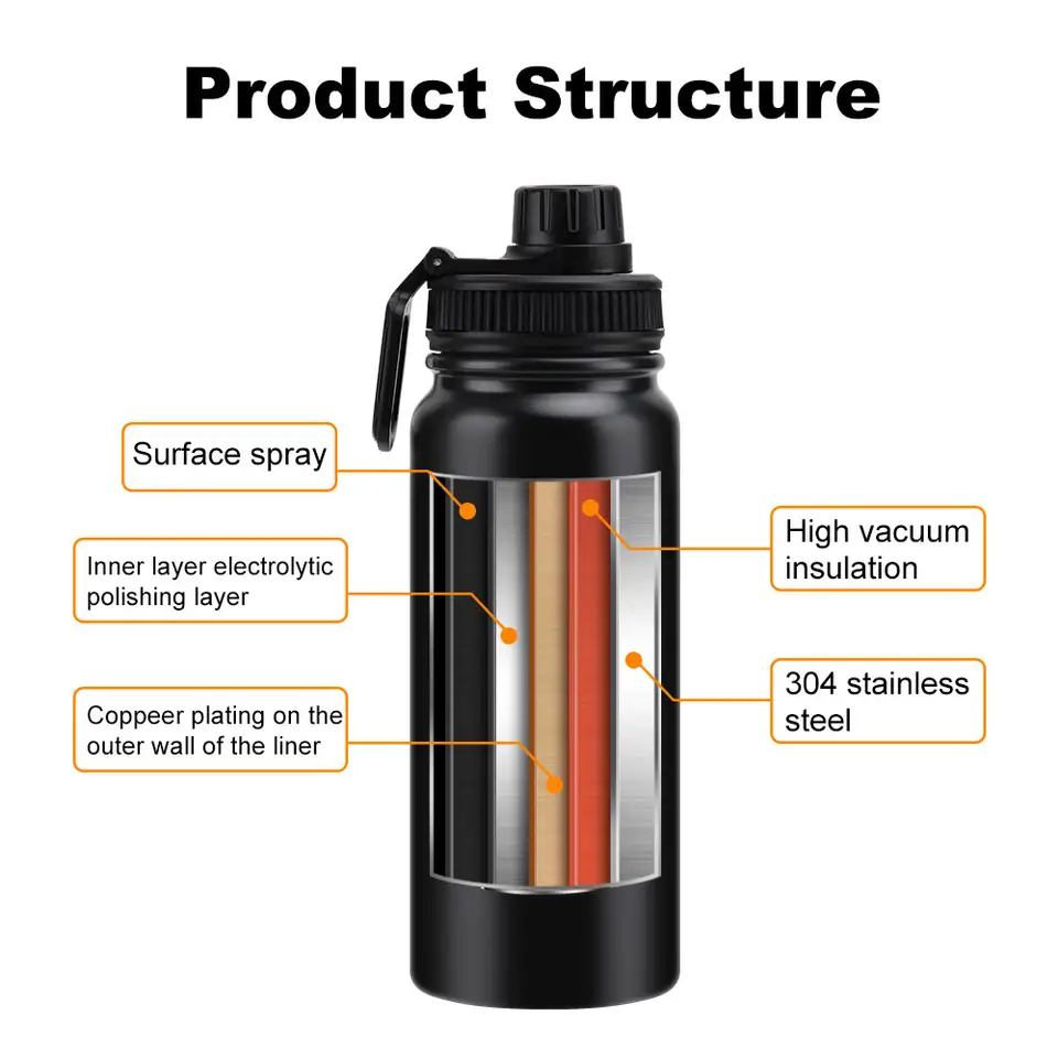 1L Portable Hot n Cold Stainless Steel Thermos Double wall Water Bottle - Univercell